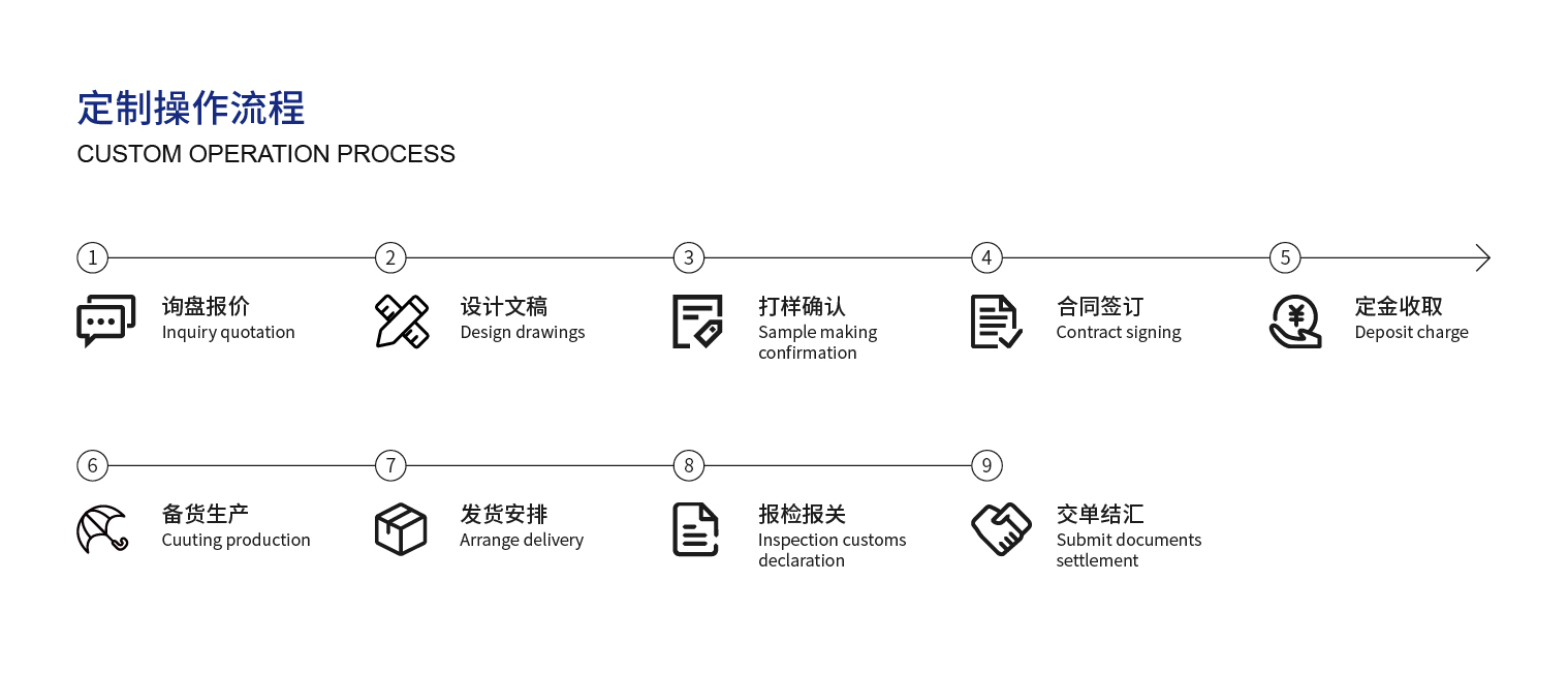 4、定制操作流程_畫(huà)板 1.jpg